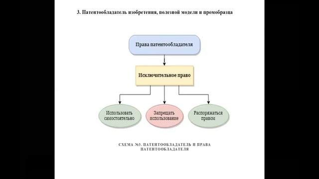 Взаимоотношения патентообладателя и автора