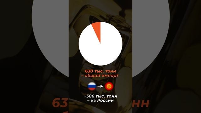 Кыргызстан и Россия - главные союзники! (энергетика)  @voblagorus  #кыргызстан  #россия