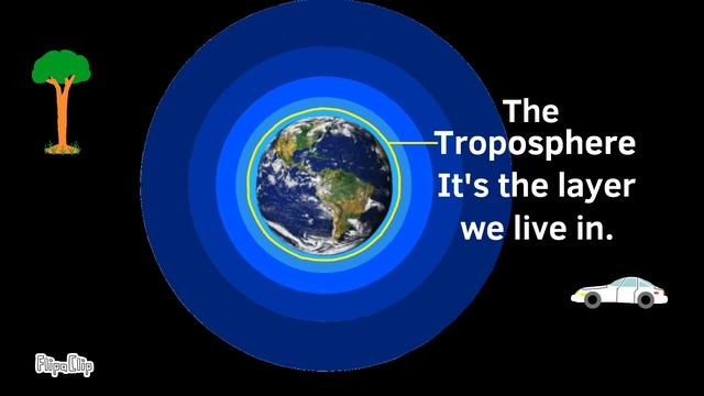 The Troposphere and Stratosphere | Layers of Earth's Atmosphere