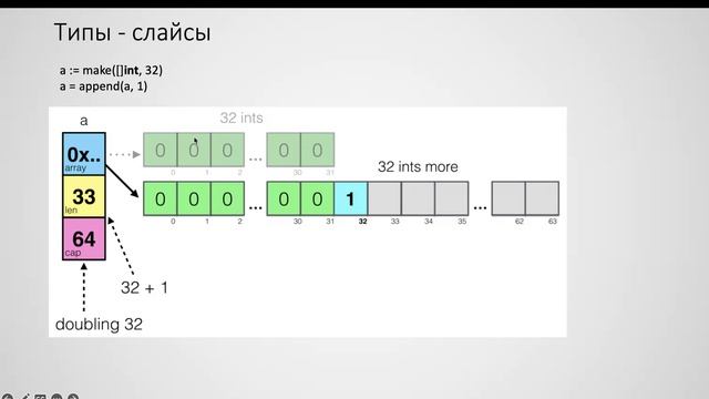 Лекция 1. История языка. Типы Данных. Управляющие Конструкции