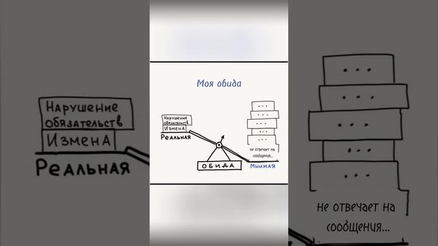 обида отнимает энергию? #психология #shortvideo #shortsvideo #shorts