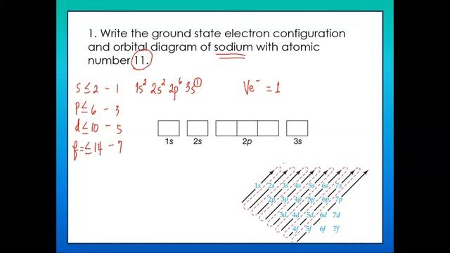 Electron Configuration, Valence Electron, and Lewis Electron Dot Structure