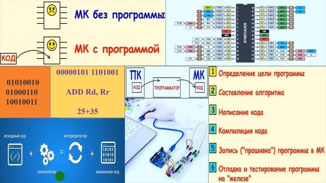 20. 20 Код для микроконтроллера
