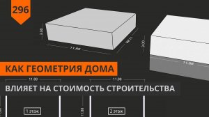 Стоимость строительства дома