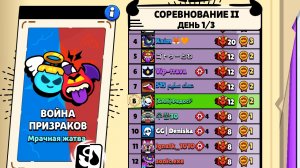 обзор соревнования бравл старс