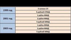 Монеты России, которые дорого стоят