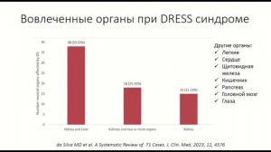 Острый тубулоинтерстициальный нефрит