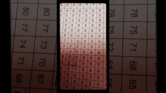 Know Relative Humidity of your department from table? смотреть онлайн