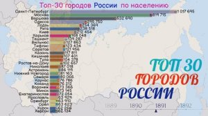 Топ 30 городов России по населению с 1750 года.