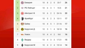 Чемпионат Германии 2024-2025 10й-тур #bundesliga