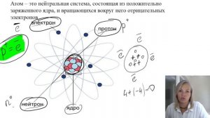 урок 3. Таблица Менделеева. Строение атома