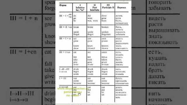 неправильные глаголы смотреть онлайн