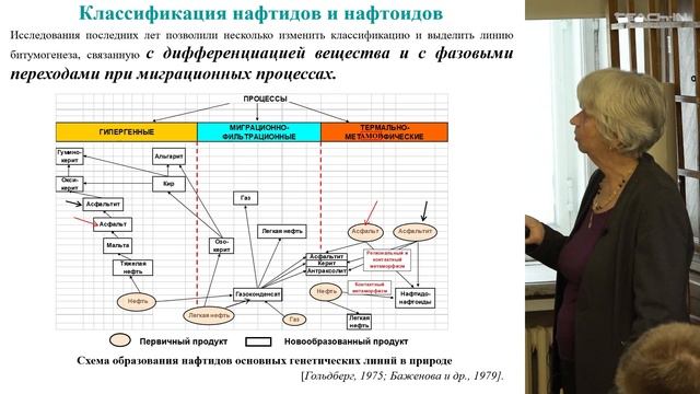 Соболева Е.В. - Химия горючих ископаемых - 13. Нафтиды и нафтоиды