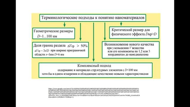 1 1 Понятие нанотехнологии
