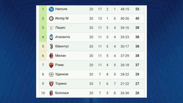 Чемпионат Италии 2022-2023 20й-тур| Italian Championship 2022-202320th round #серияА #seriеA #Итали