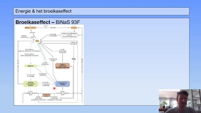 4 vwo | Mens & Milieu | 4 | Energie & het broeikaseffect смотреть онлайн
