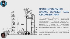 Осушка газа абсорбентами
