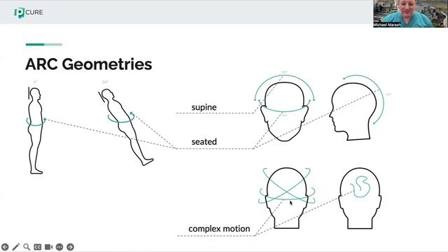 The First Clinical Experience with Delivering Gantry-less ARC Proton Therapy in Seated Position AAP
