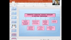 Лекция Сердечная недостаточность