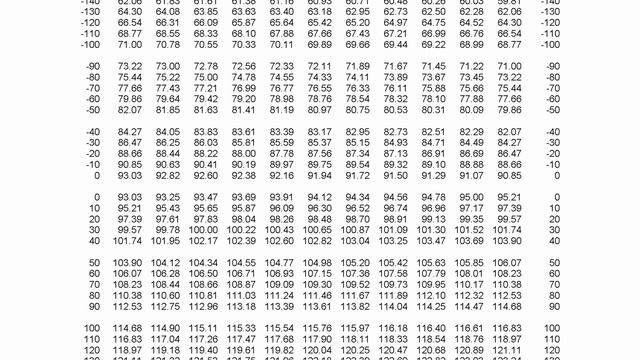 How to Check if an RTD is Working Using a Multimeter | Reotemp смотреть онлайн
