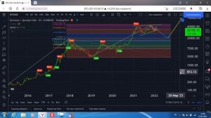 БИТКОИН, ОБЗОР, ИНДИКАТОРЫ, ВОЛНЫ ЭЛЛИОТА, ФИБОНАЧЧИ