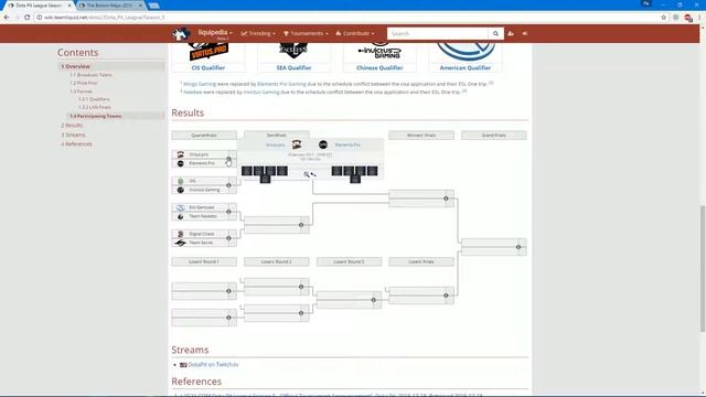 Dota Pit смотреть онлайн