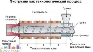 Почему Мы Не Едим Хлопья Быстрого Приготовления