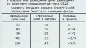 Искусство снайпера  Таблицы поправок при стрельбе