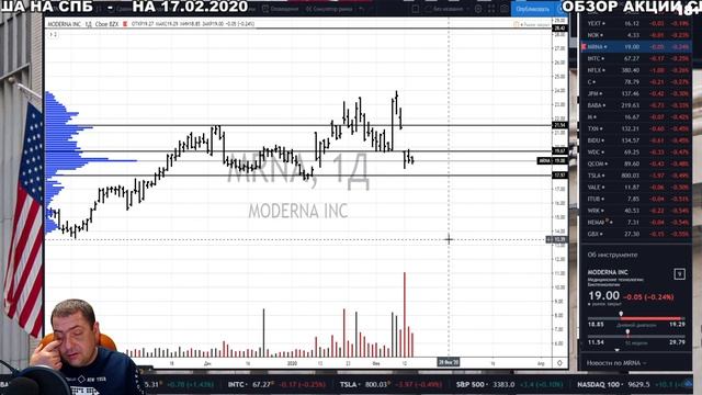 Обзор Акции США на СПБ на 17 февраля. смотреть онлайн