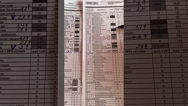 Анализ ХМС после пневмонии