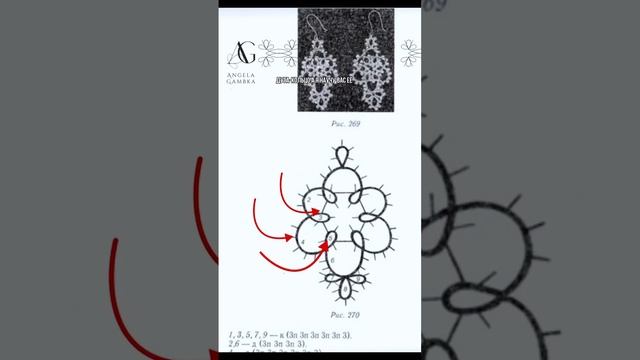 Как читать схемы фриволите?