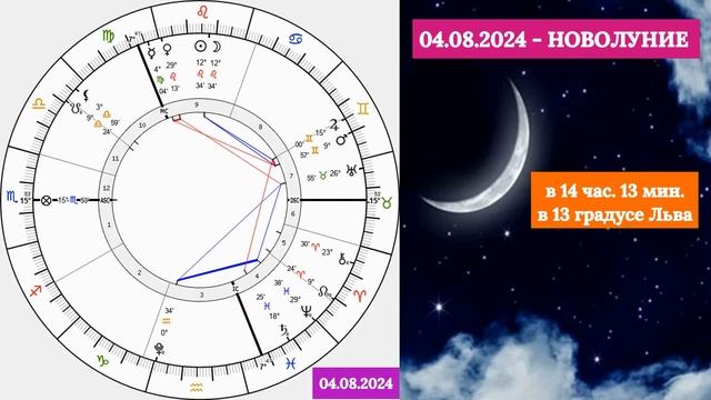 РАК - "НОВОЛУНИЕ и ВАШИ СОБЫТИЯ с 4 по 19 АВГУСТА 2024 года!!!" смотреть онлайн