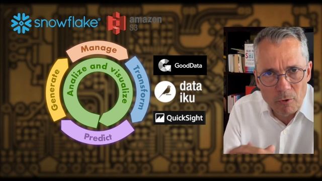 Wrap-up overview of Low-/No-code data platforms смотреть онлайн