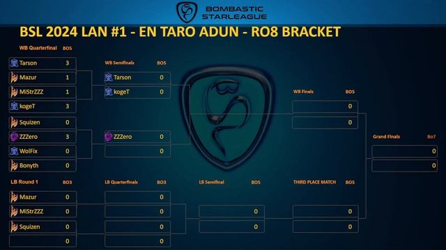 BSL 2024 LAN 1 - Warsaw Day 1 - WB R1 - 2x bo5 - Squizen vs ZZZero  Bonyth vs WolFiX
