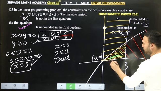 IMPORTANT MCQ | TERM 1 Class 12   | LEC 1 I LINEAR PROGRAMMING  | BOAR EXAM 2021-22