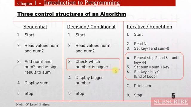 'O' Level python chapter 1 | algorithm | flowchart