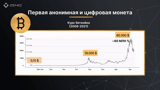 Криптовалюта Как Заработать С Нуля Год