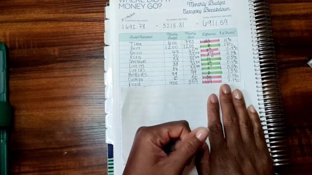 How To Close Out A Monthly Budget |Tracking Goals | October Budget | Mind Your Money