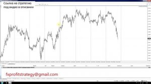 Форекс стратегия ''VM5'' Простая стратегия форекс