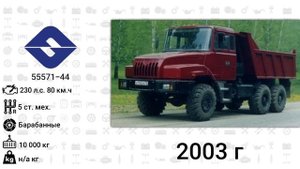 Эволюция Урал (Уральский Автомобильный Завод) с 1941 года по 2024 год