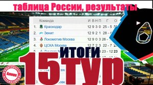 Чемпионат России по футболу. 15 тур. Результаты, таблица, расписание + таблица ФНЛ