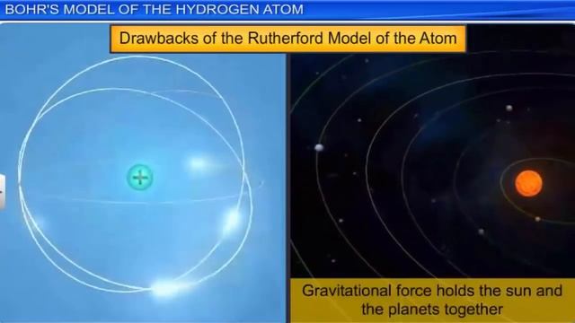 CBSE Class 12 Physics 12 || Atoms  || Full Chapter || By Shiksha House