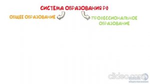 Право человека на образование