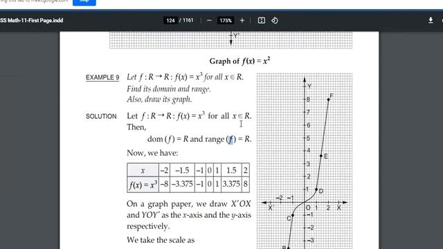 PART -1 SOME STANDARD FUNCTIONS  ( CLASS ON 18/06/2020 )