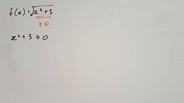 Finding the Domain Restriction of Square Root and Hyperbolic Functions