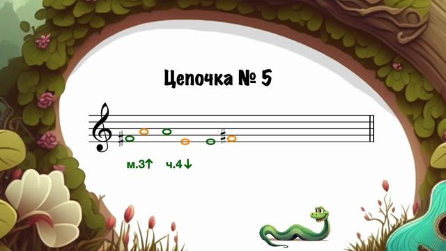 Интервальная цепочка НА СЛУХ: секунда, терция, кварта и квинта. смотреть онлайн