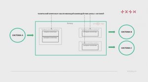 Entaxy: Про реестр ресурсов и XSLT преобразование