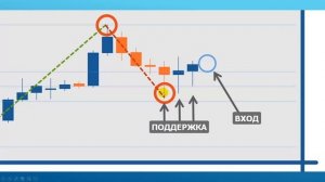 Фибоначчи - индикатор для выставления уровней