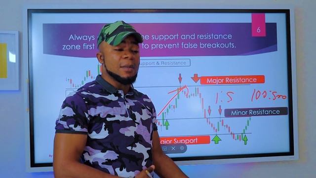 The ULTIMATE GUIDE to Setting Forex Targets | Learn How To Set Proper TP and SL. FX212