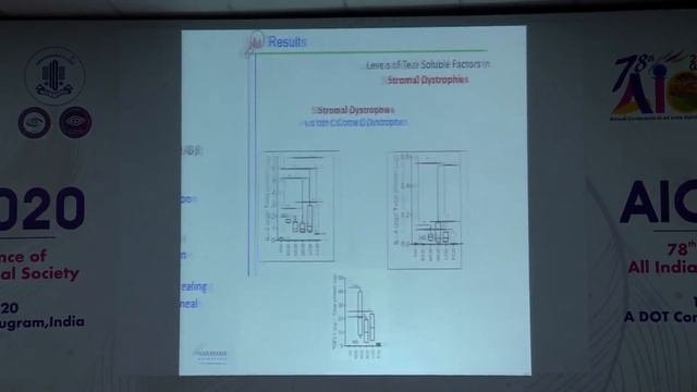 AIOC2020 FP Cornea I Dr Zelda Dadachanji Can Inflammation drive corneal dystrophies ? – A New Insig смотреть онлайн